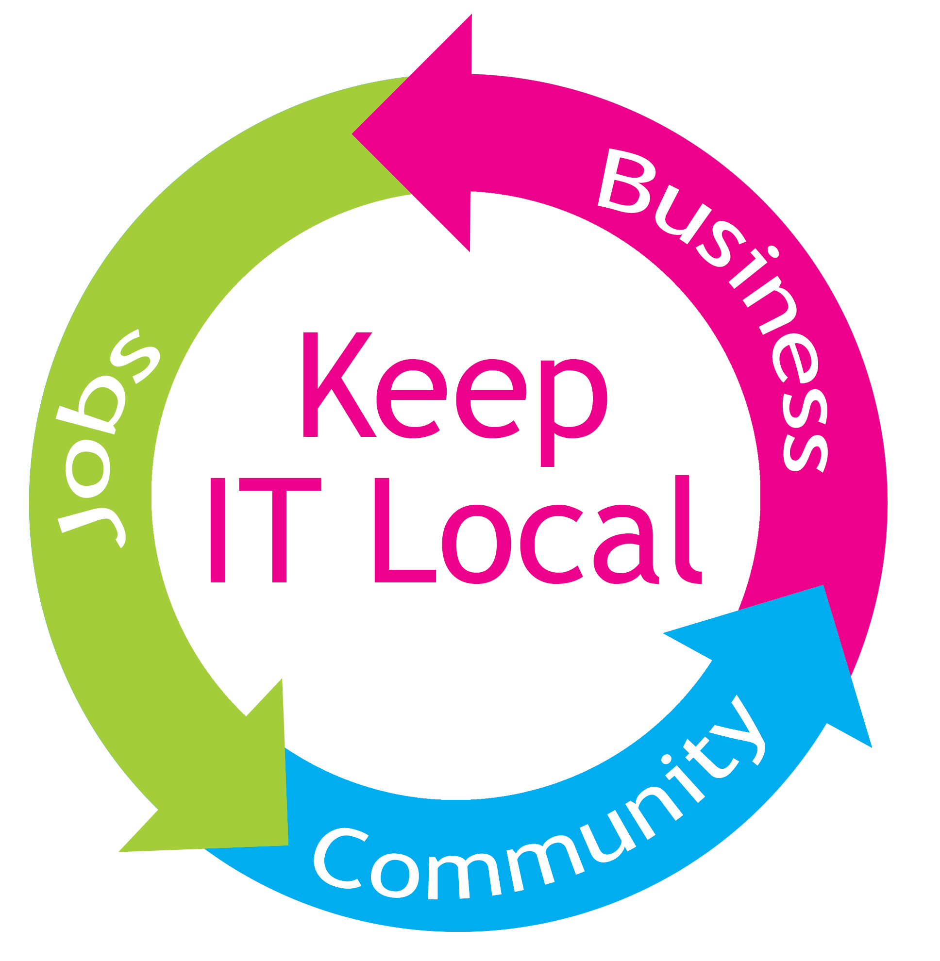 Neighbors Recommend Local Small Businesses; Shop Local & Support Our