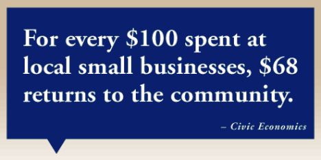 Small Business World