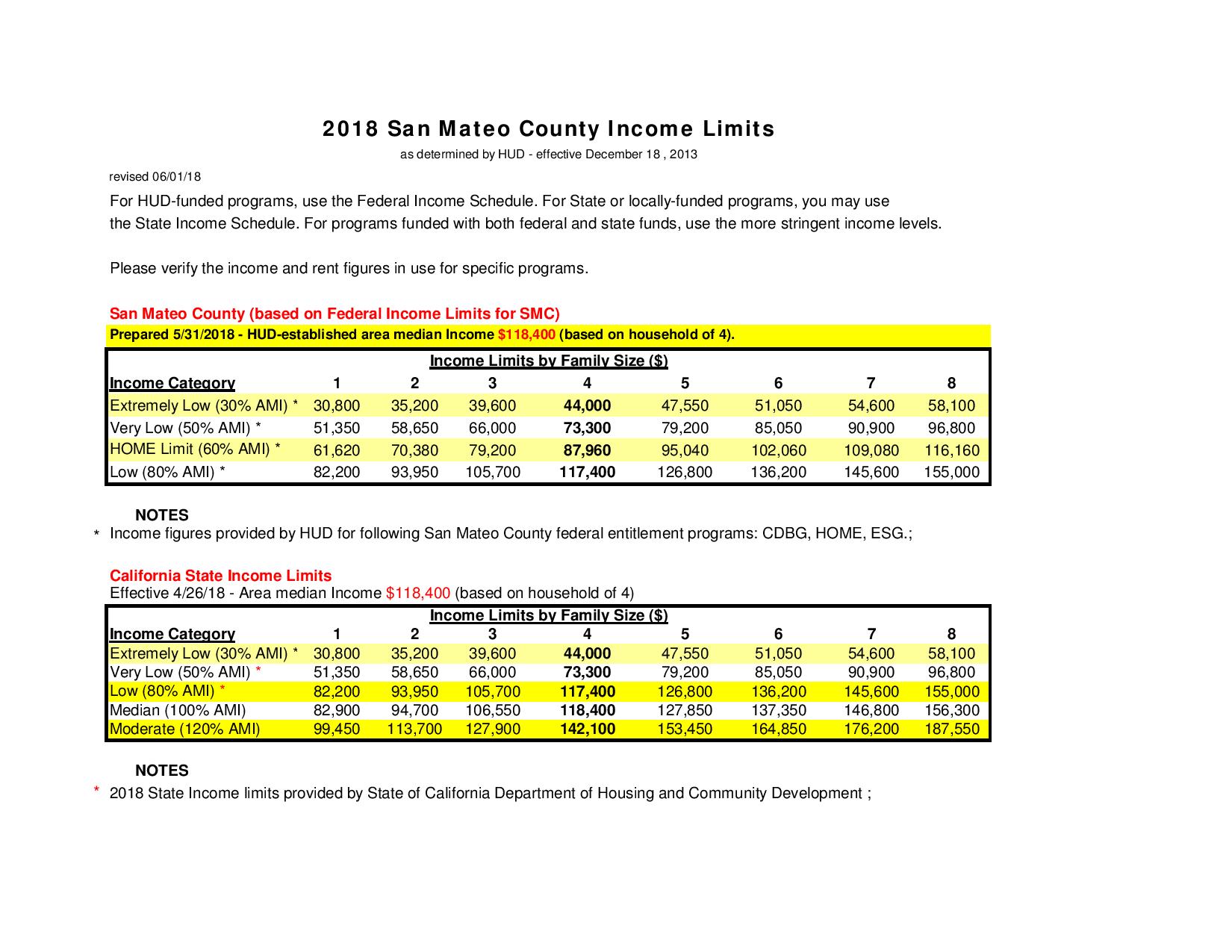 Hud Income Limits 2018 Chart